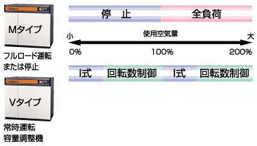 Vtype Mタイプ